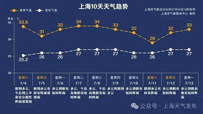 上海人马上自查！这些“囤货”赶紧扔，没过期也不能要！黄梅天最要警惕