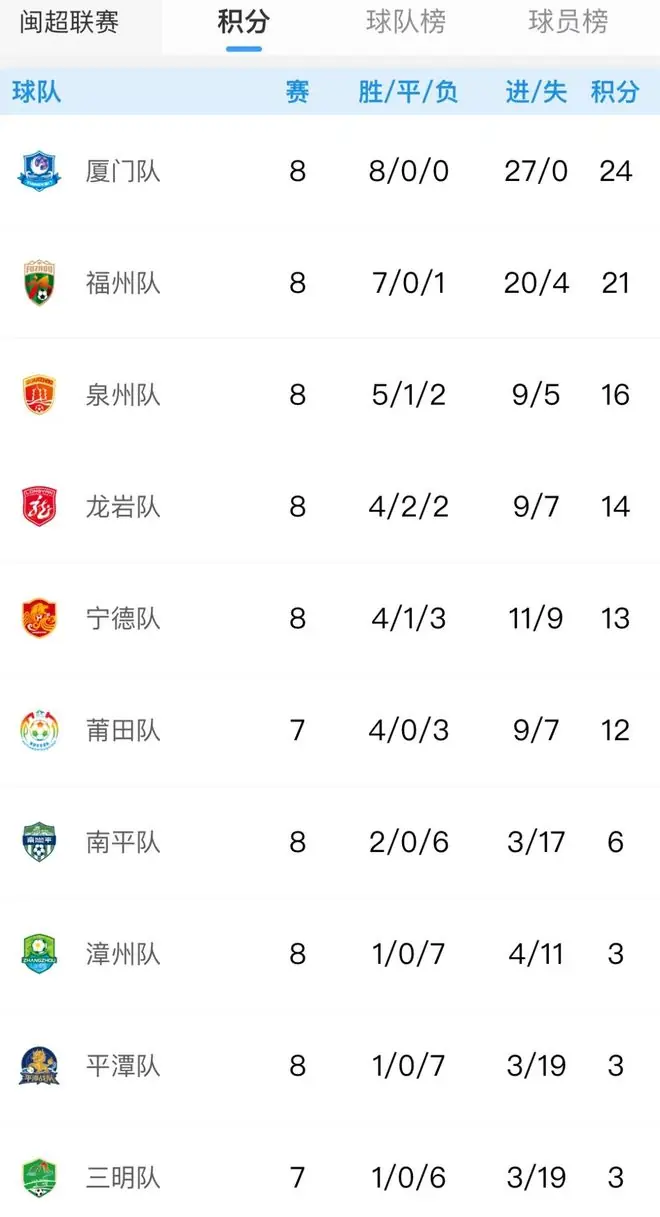 积分榜相关图片
