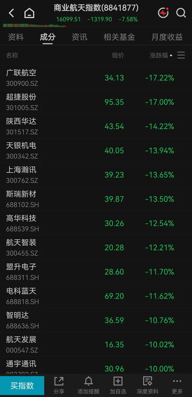 商业航天崩盘,股民:全市场都是量化的玩具