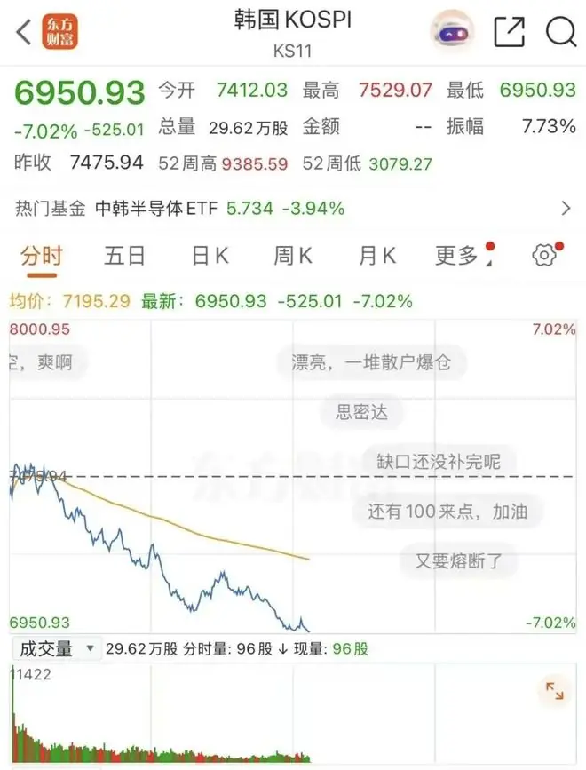 惨烈!最疯狂的股市,彻底崩了!