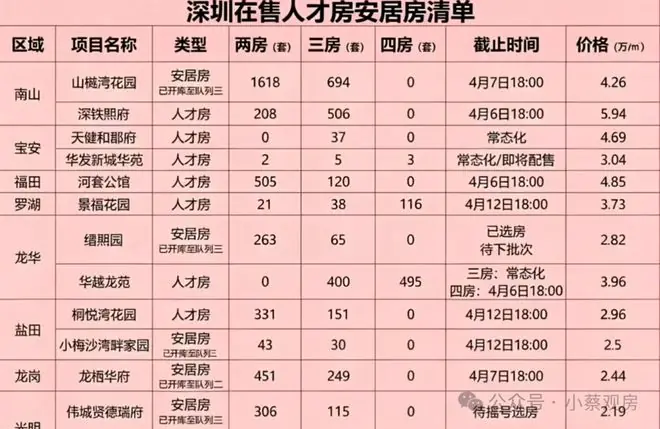 深圳人才房的体面撕破了