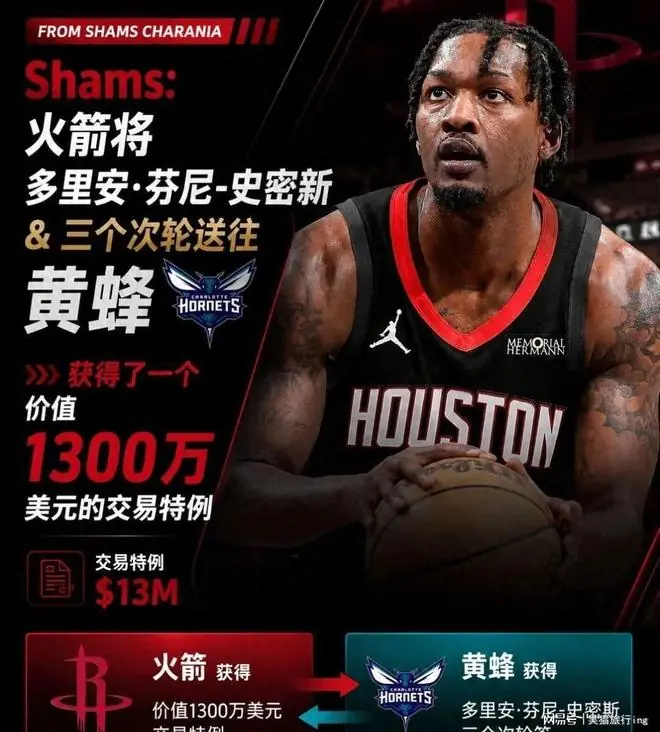 4换0!交易达成!火箭,史诗级交易!