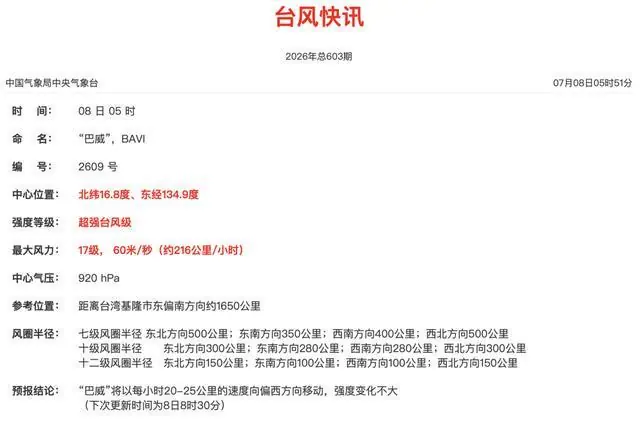 突然增强：17级！超强台风“巴威”或登陆浙江，杭州即将迎来明显风雨过程，请提前准备