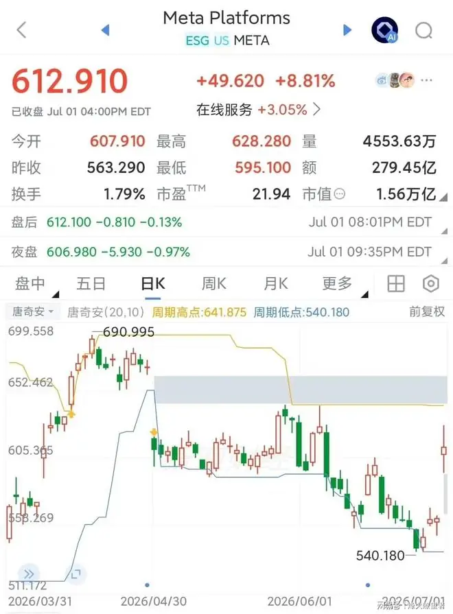 为什么Meta们热衷算力出租而非AI研发?