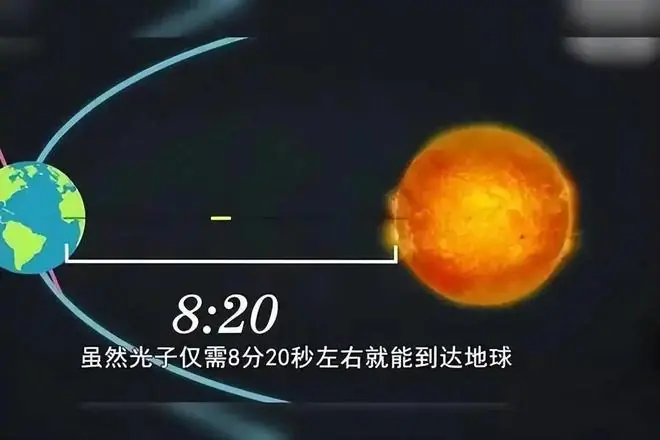 深度长文:太阳光8分钟抵达地球?光:别闹,我只需一瞬间!