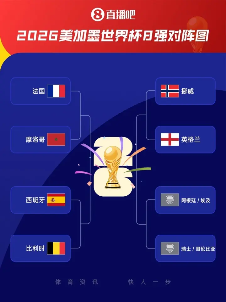 法国3人!上半区法摩西比均有皇马球员,皇马球员已锁定决赛门票