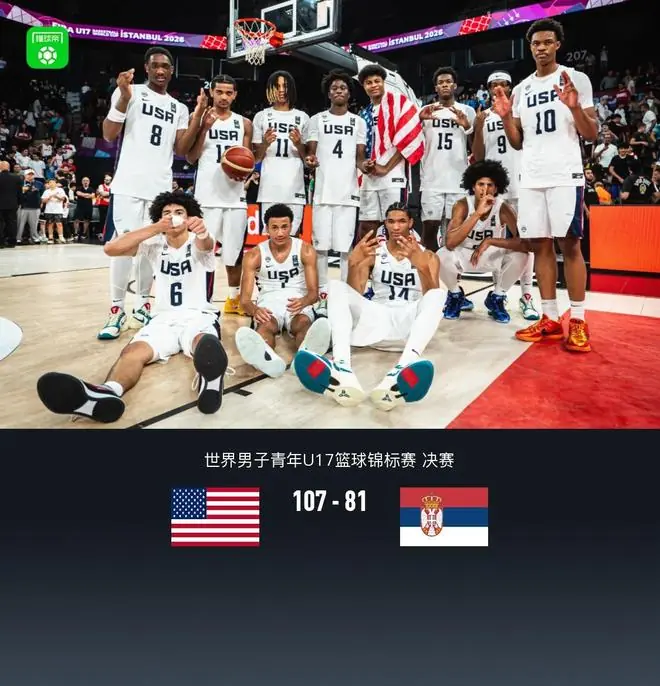 U17男篮世界杯:美国107-81大胜塞尔维亚夺冠,库斯图里察空砍37+9