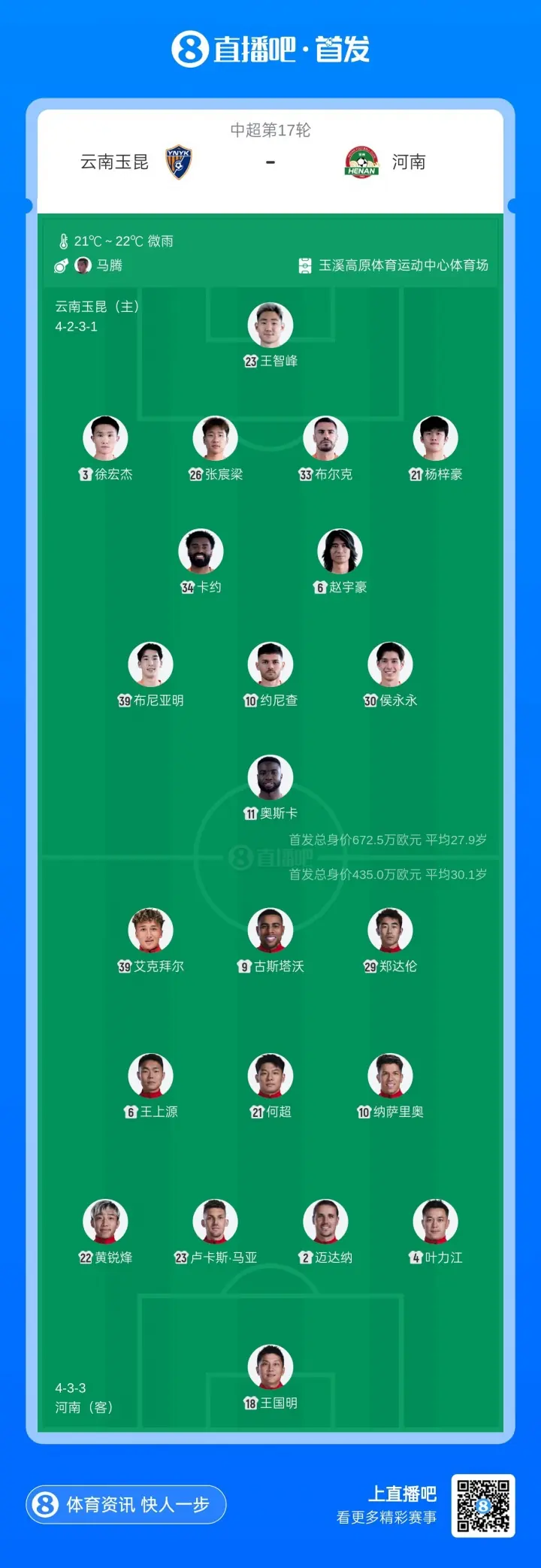 玉昆vs河南:18岁布尼亚明、侯永永、艾克拜尔先发,马拉尼昂替补