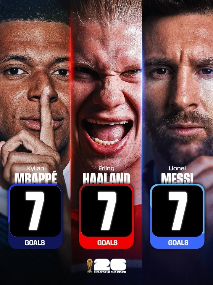 三足鼎立🔱FIFA晒金靴争夺海报:姆巴佩、哈兰德、梅西7球争锋