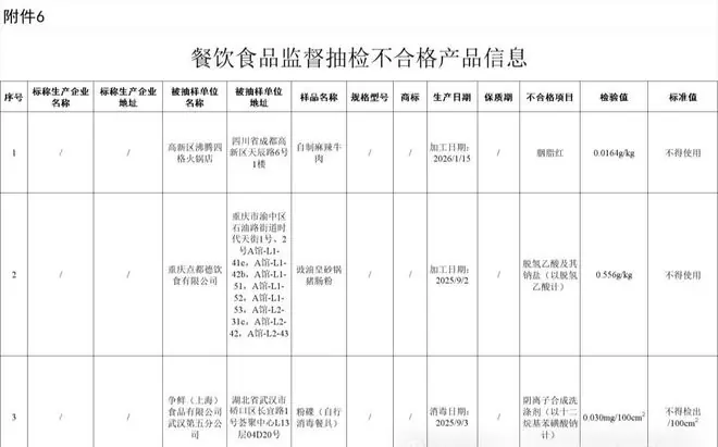 检出禁用防腐剂!这家粤菜老字号的体面被扯下,网友:一点都唔得