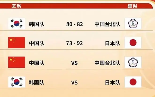 终于醒了！中国男篮18分大胜晋级！早该这么打！