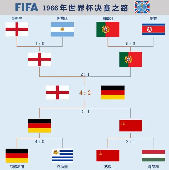阿根廷晋级半决赛，赛后全队又唱又跳cue英国，两队时隔24年再次在世界杯相遇，谁更有可能赢？为什么说两队是“宿敌”？