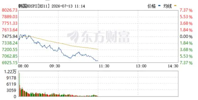 大跳水!两大芯片巨头暴跌