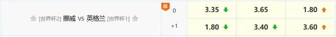 世界杯竞猜前瞻丨梅西、哈兰德、凯恩领衔登场，1/4决赛最后两场明日上演
