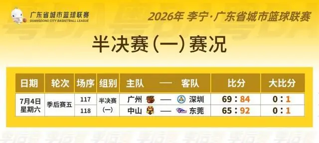 燃爆湾区!粤BA进入半决赛时刻,港澳国际级裁判助阵执裁