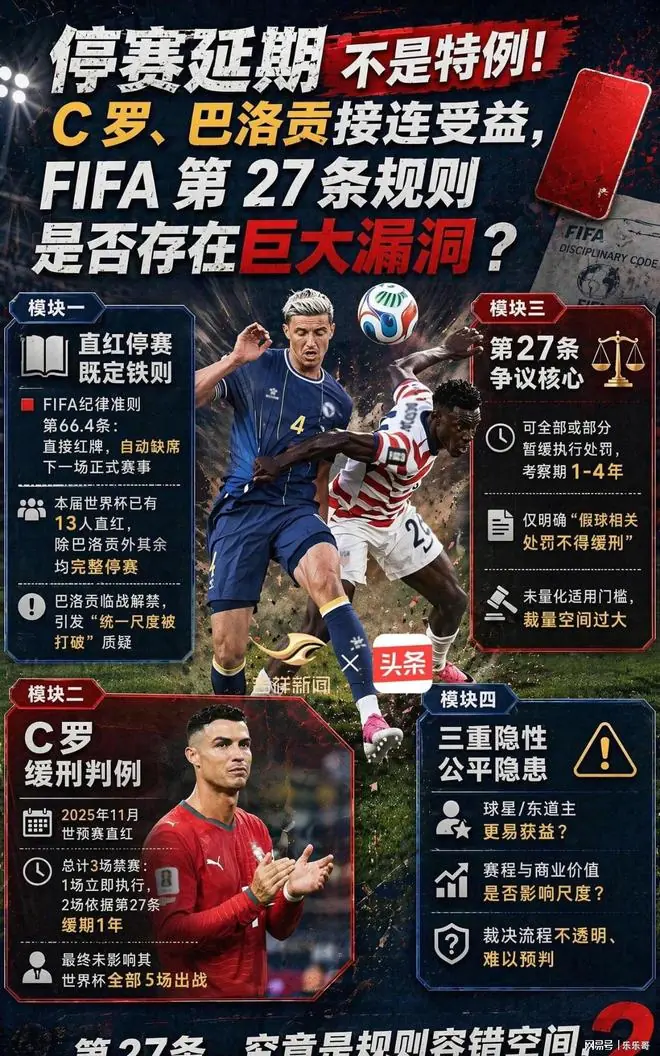 一条规则让两个明星球员成功躲过禁赛,FIFA的第27条正在被玩坏?