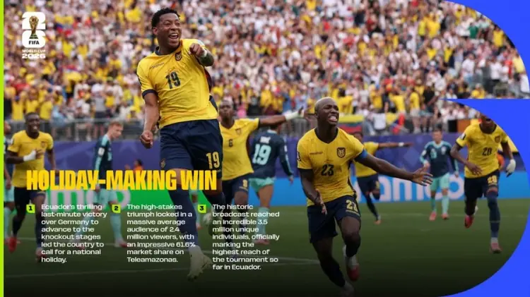 FIFA官方:2-1德国的比赛在厄瓜多尔国内创下本届赛事收视纪录