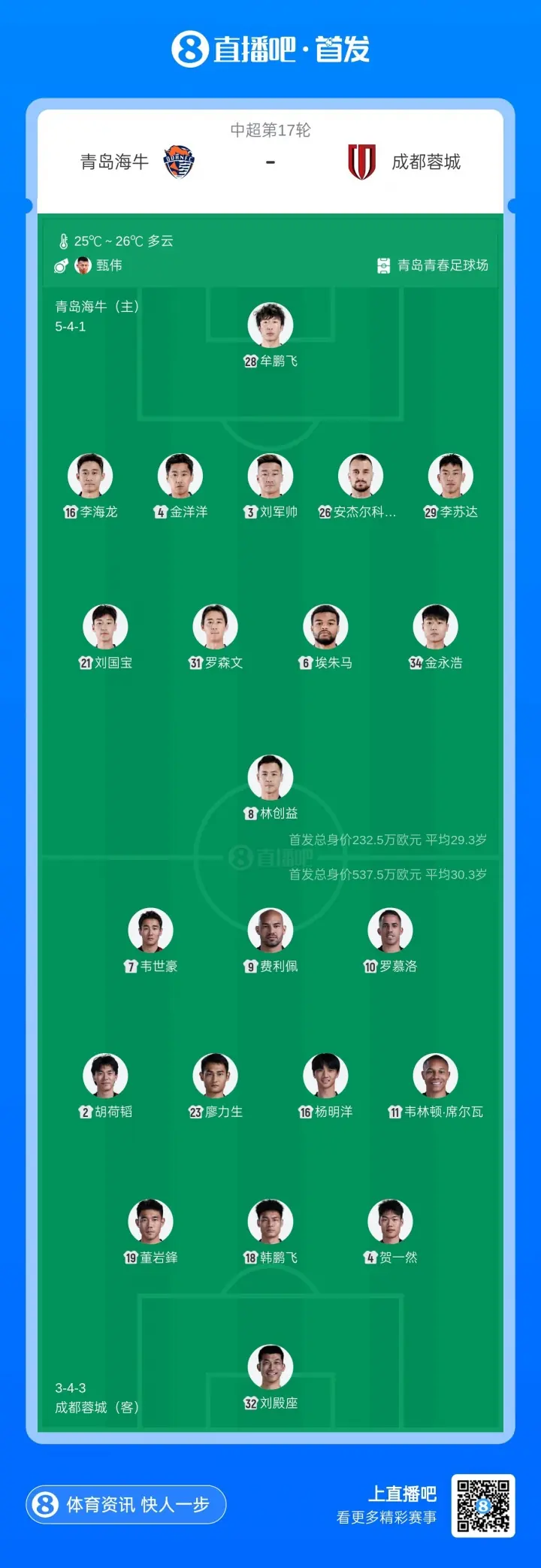 海牛vs蓉城首发：2外援PK3外援，林创益、刘国宝先发，韦世豪出战