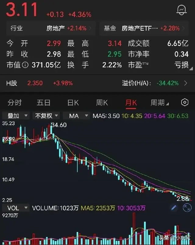 旧改一响黄金万两!万科只要不破产,手里这碗饭够吃二十年