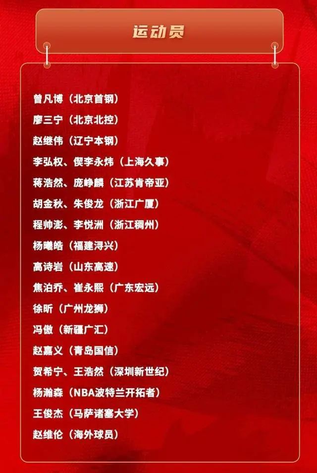 中国男篮最新集训名单!上海小将首次入选,赵睿+张镇麟继续缺席