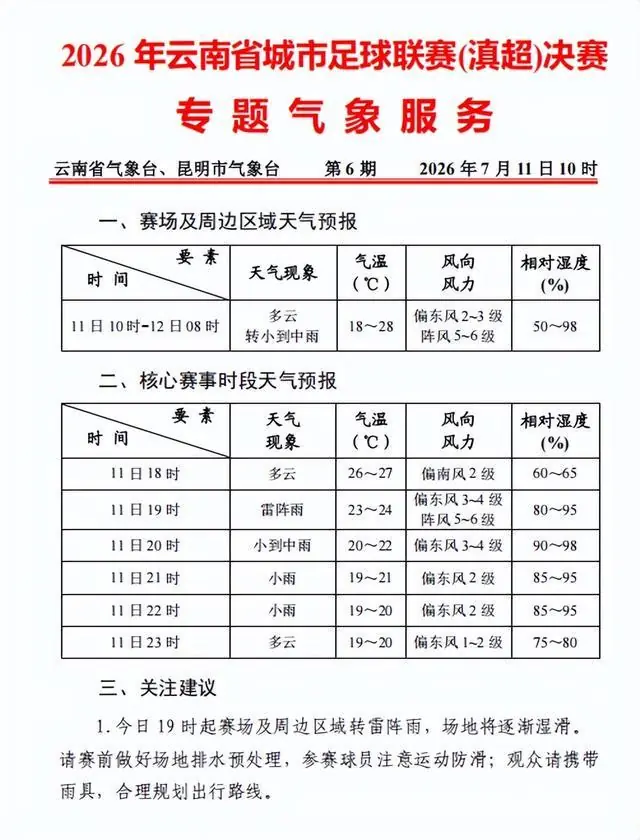 2026年云南省城市足球联赛(滇超)决赛专题气象服务