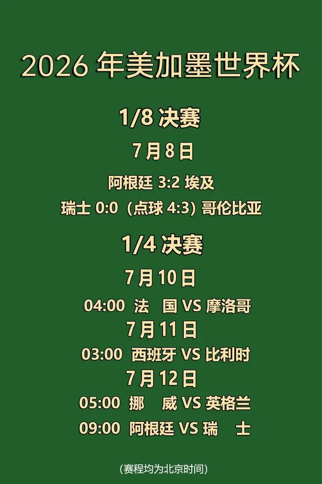 世界杯播报丨阿根廷队逆转梅西破纪录 1/4决赛对阵全部出炉