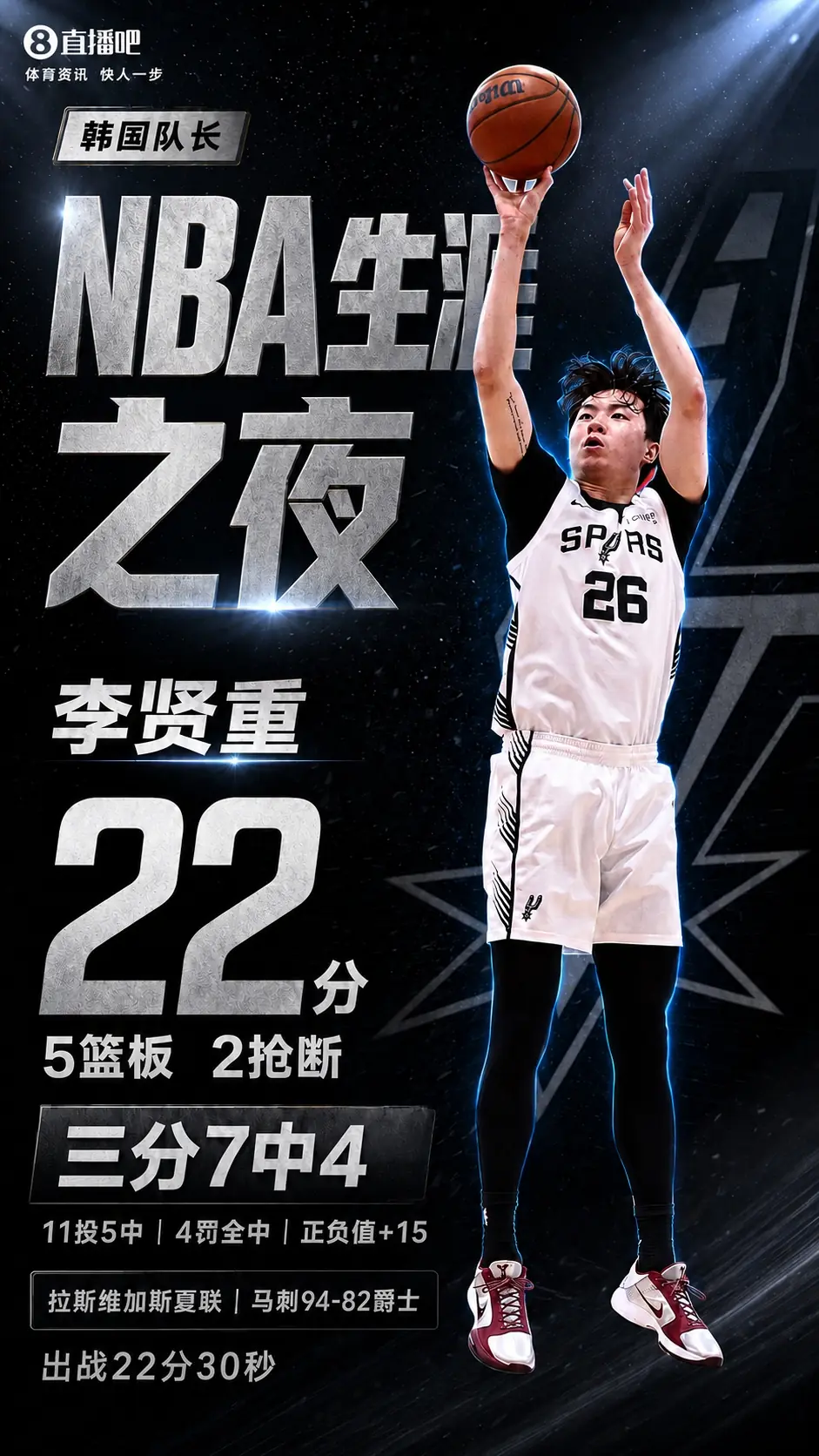 能否收获一份双向?李贤重4记三分爆轰22分 打出NBA生涯最佳一战