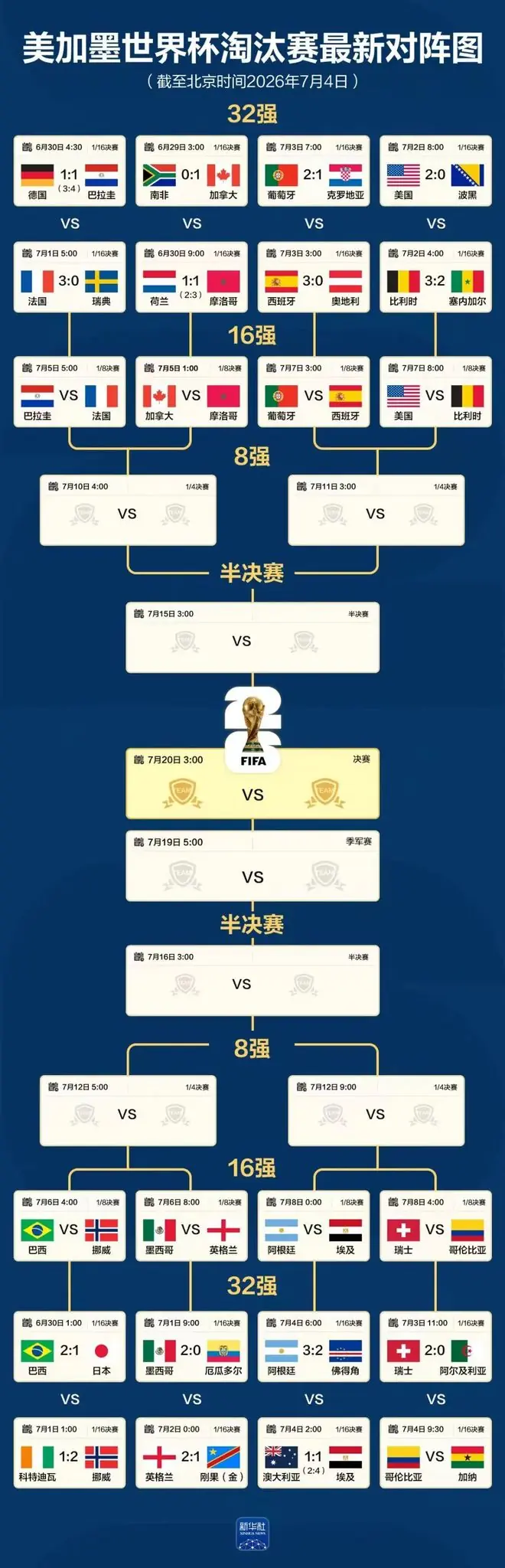 世界杯名额改革提议：亚洲南美合并预选赛，  亚足联该醒醒了！