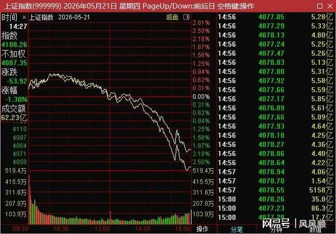 没有等来超聚变,来了个“超巨雷”