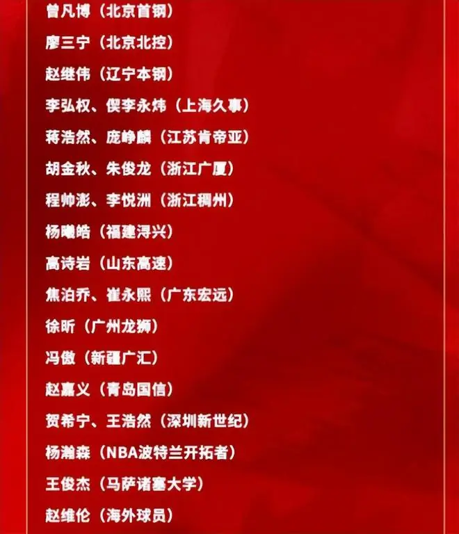 中国男篮大名单再惹争议!高诗岩又入选,郭士强弃用得分王