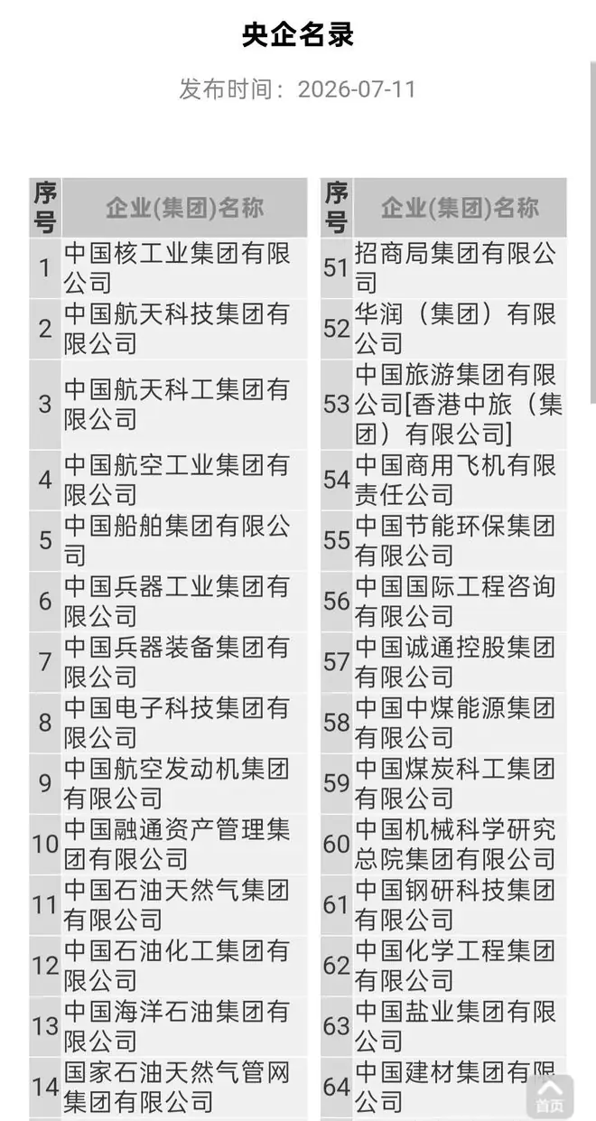 重磅，100家央企变为99家，又一组央企合并重组完成！