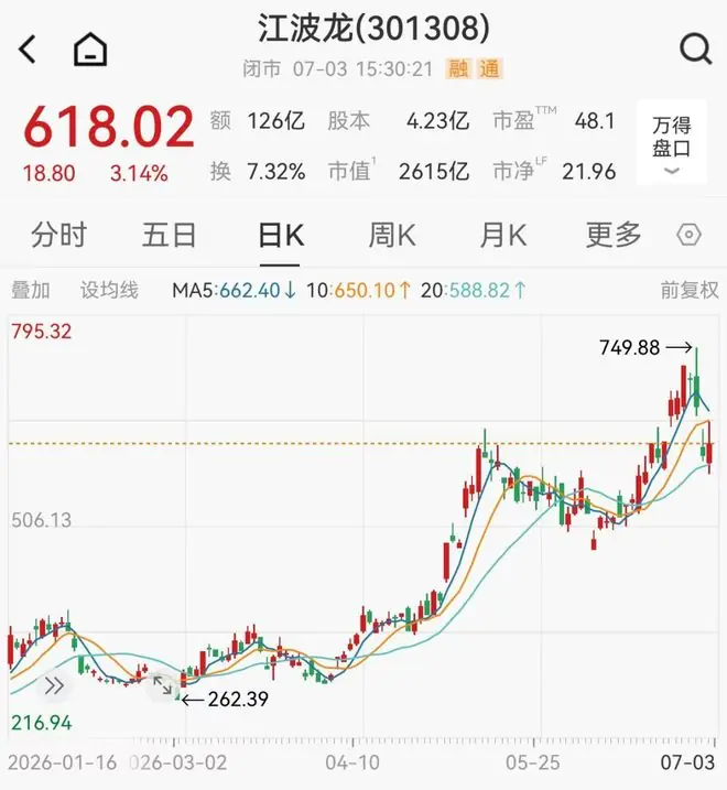 最高涨超74000%！今夜，多家A股公司大幅预增