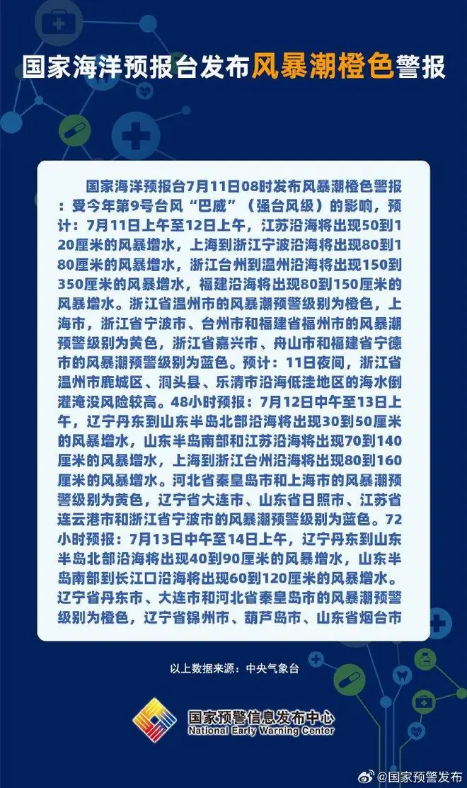 风暴潮橙色警报：浙江台州到温州沿海将出现150到350厘米的风暴增水