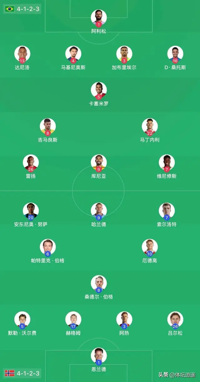 挪威为何能2-1巴西？赛后哈兰德毫不客气说出原因，说的很实在