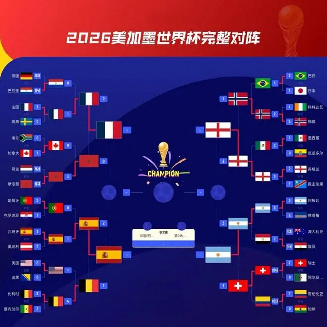 历史首次!世界前四会师世界杯半决赛,四强实力大盘点