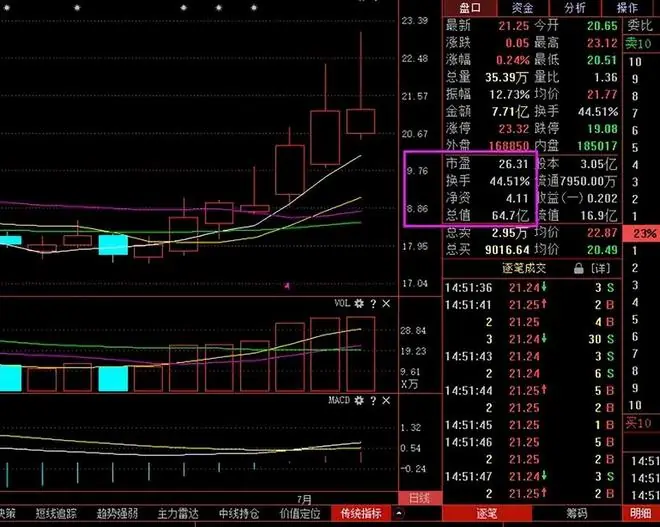 一位上海金融女教授直言:炒股成功的人有多可怕?做个安静的股民