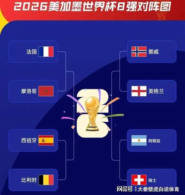 3-2逆转!4-3绝杀!世界杯疯狂一夜:CCTV5直播八强对阵 赛程如下