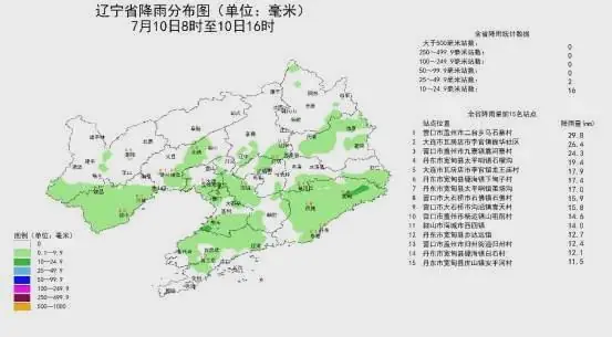 辽宁省气象台发布最新天气实况和预报