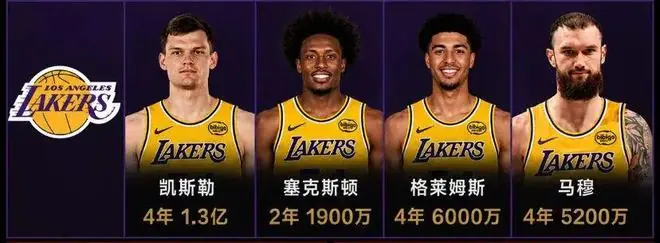 湖人狂砸2.61亿连签4人!4首轮签换中锋!刚开始就结束了!