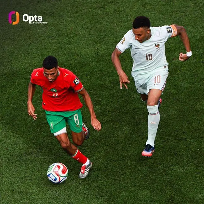 Opta:近两届世界杯盘带和造犯规双20的球员只有梅西和欧纳希