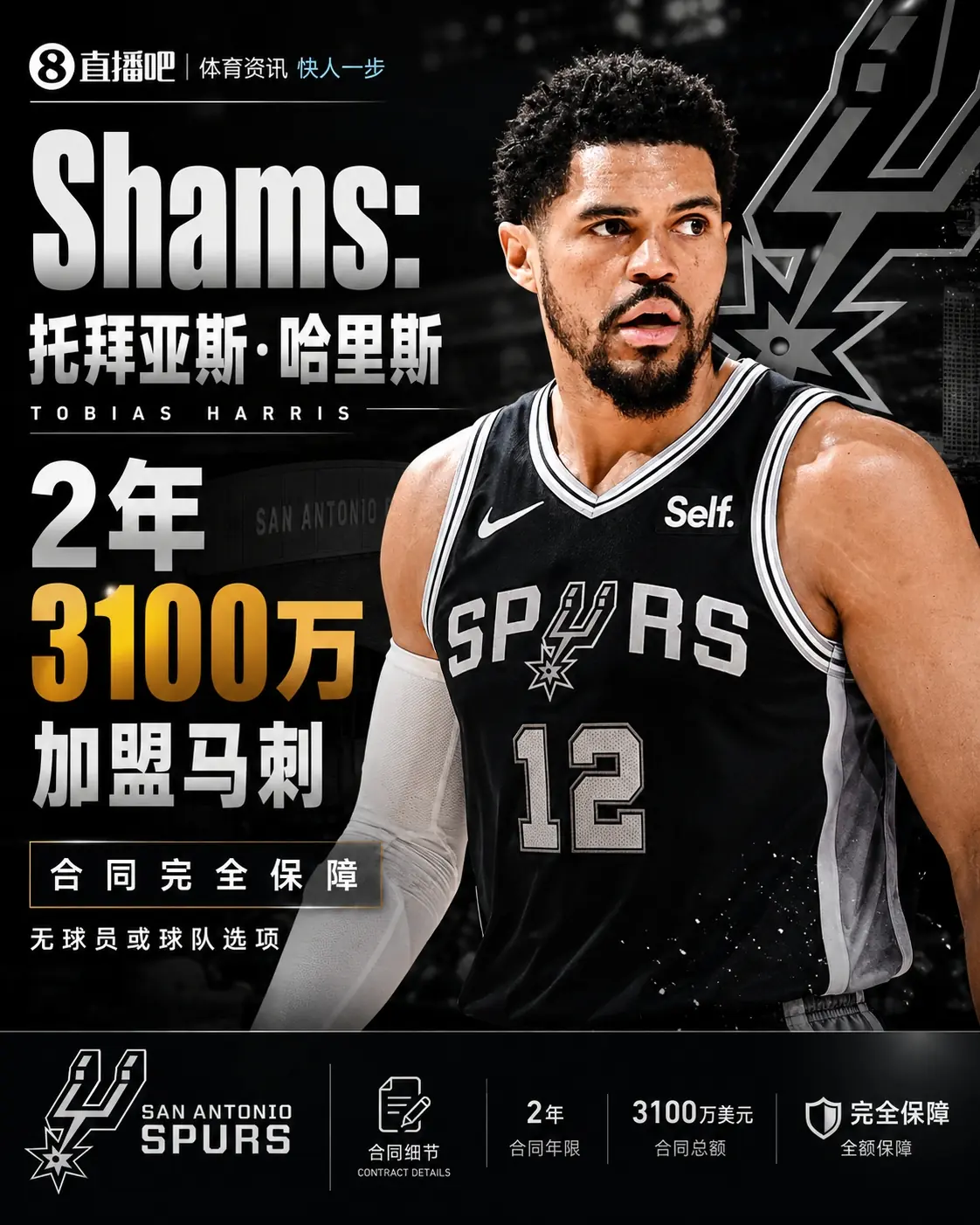 也算神射🐎Shams:托拜亚斯·哈里斯两年3100万加盟马刺!