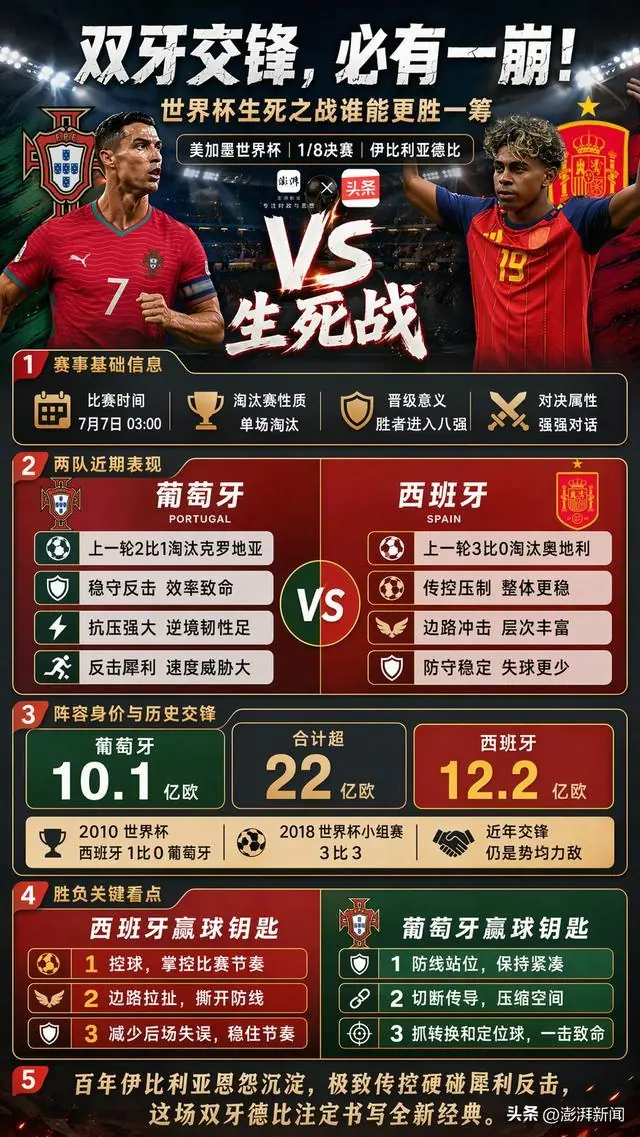 双牙交锋,必有一崩!世界杯生死之战谁能更胜一筹