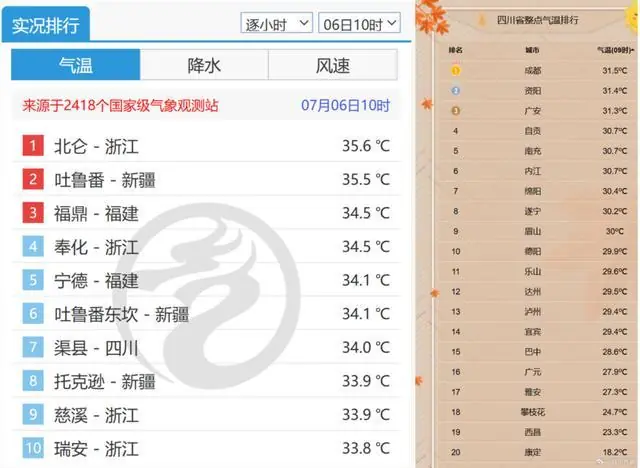 四川本周最高温可达40℃，啥时“退烧”？
