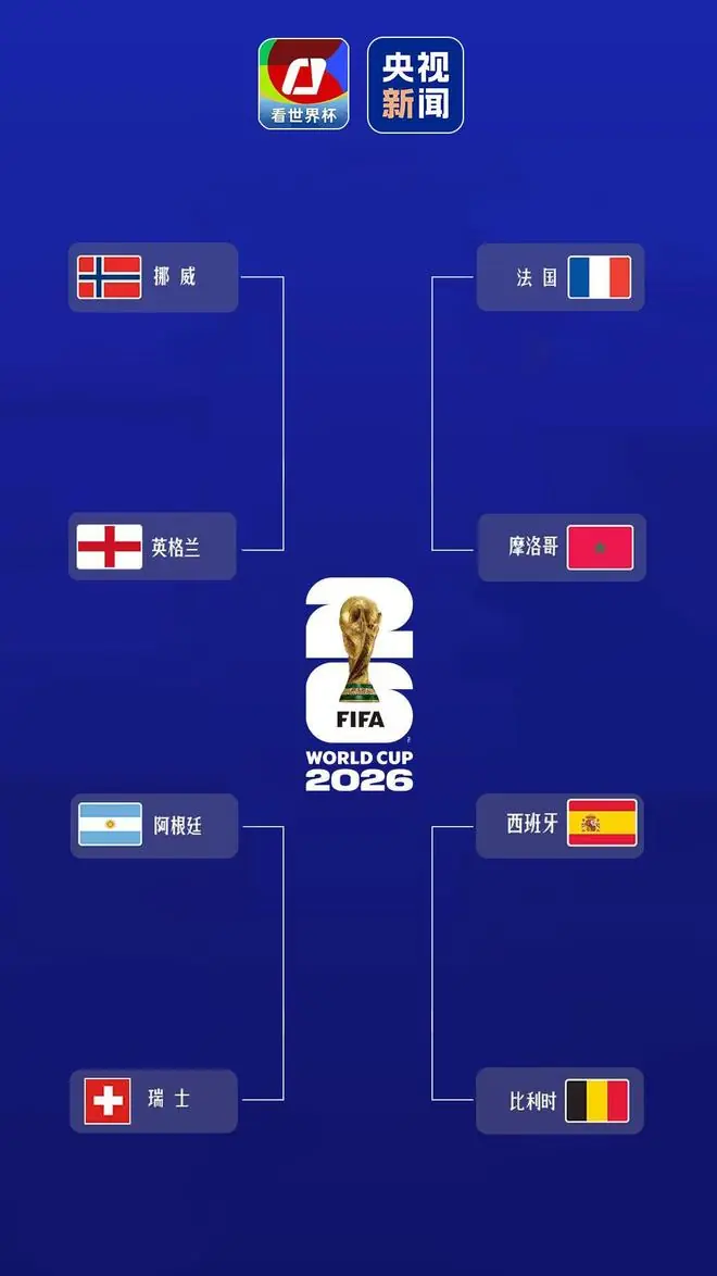 视频丨世界杯4强争夺战 对阵图、比赛时间、看点一览！