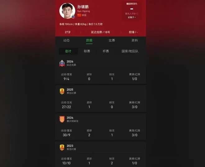 长春橙风球迷会:孙锡鹏已到长春亚泰队,周大地有望加盟