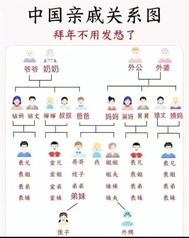一个家庭长期没饭局，不走亲戚、不串门，往往说明4个真相，很准
