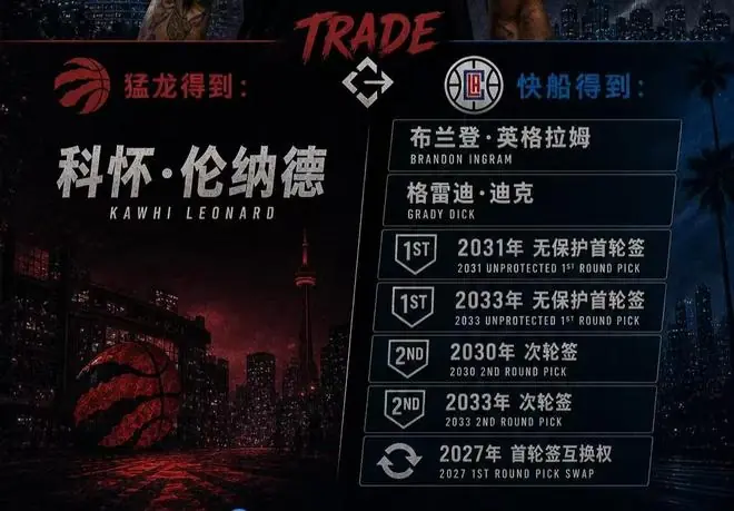 1换7大交易!伦纳德重返猛龙原因出炉,快船终究错付了