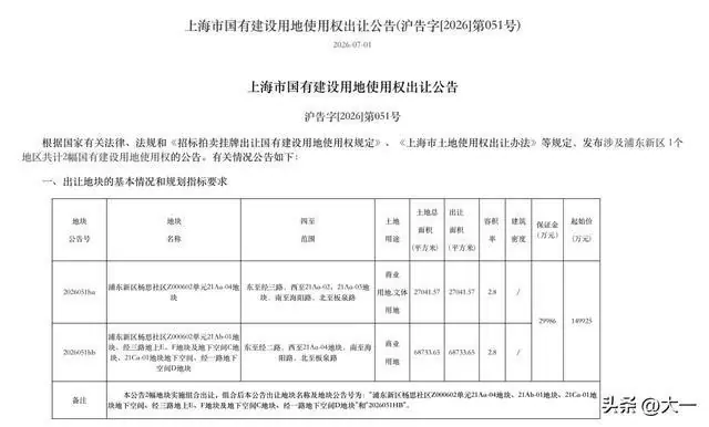 仅次于前滩太古里!上海又一“重量级地标”来了!