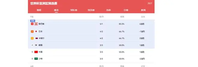 备战男篮世预赛第二阶段，若召回4人+淘汰4人，出线形势有望改观