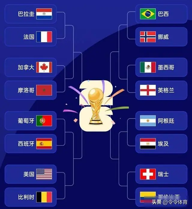 3-0！1-0！世界杯8强一夜诞生2席！法国遭遇强敌，首支东道主出局